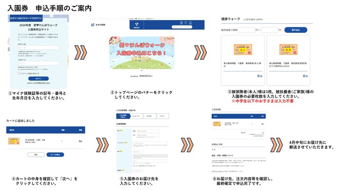 入園券の申込手順