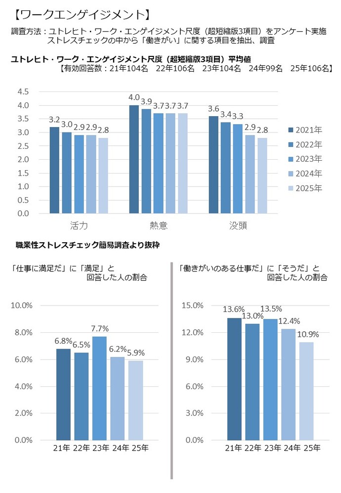 ワークエンゲージメント