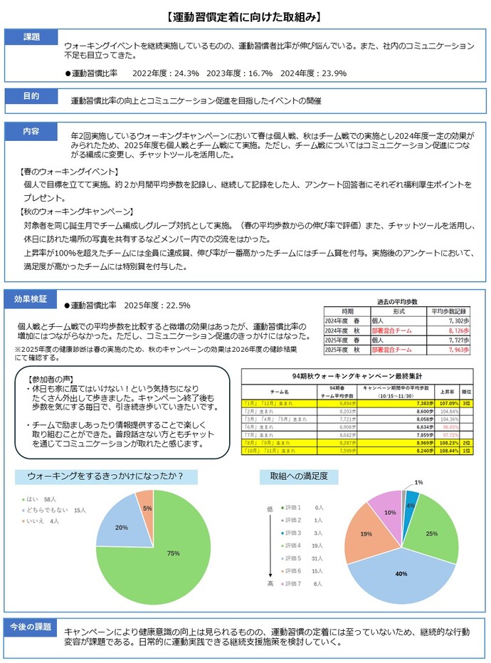 健康