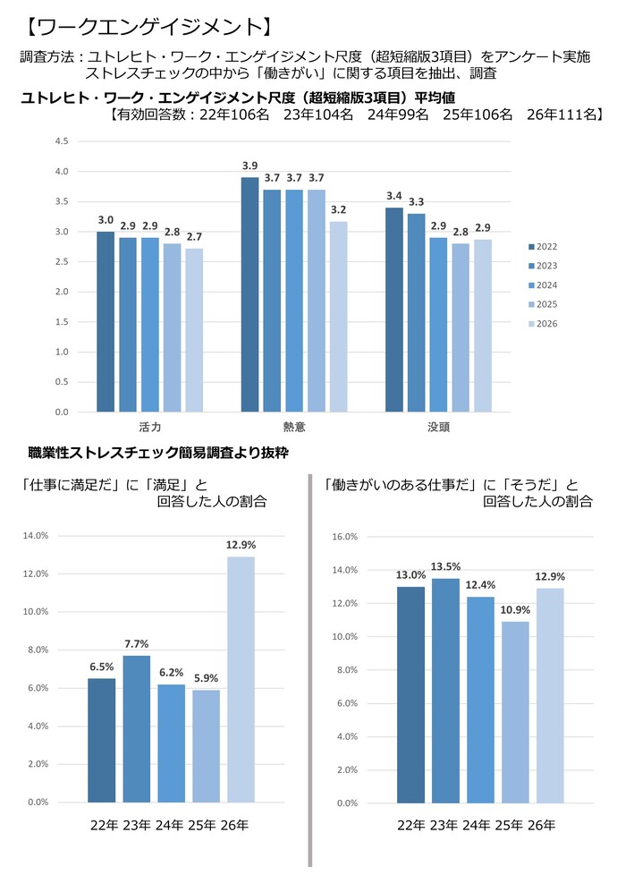 ワークエンゲージメント