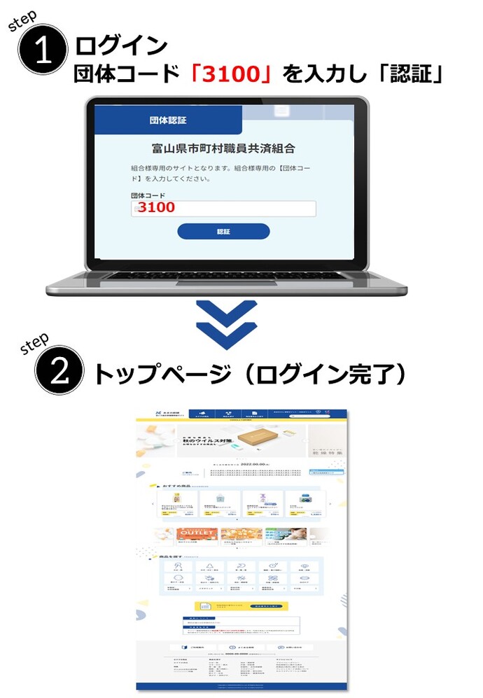 手順書