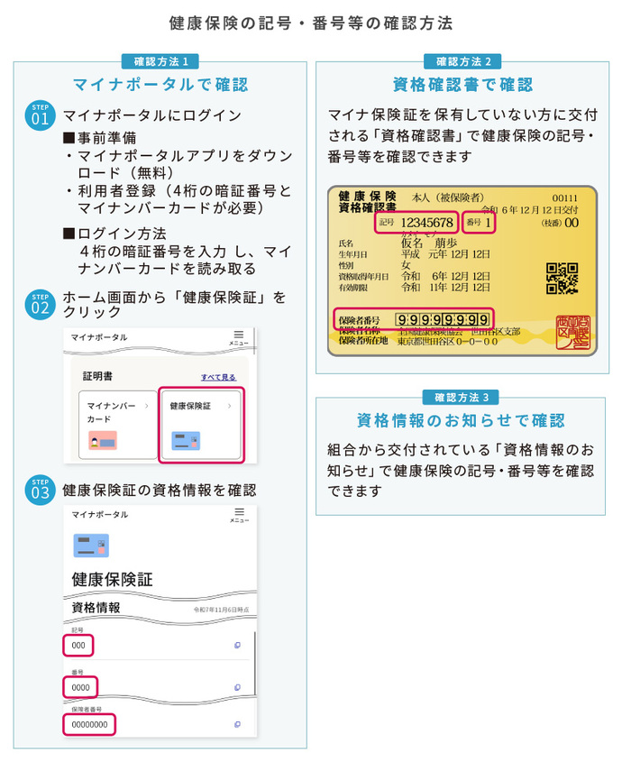 健康保険の記号・番号の確認方法