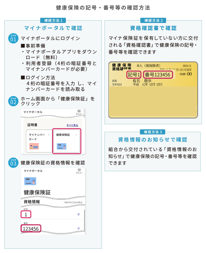 健康保険の記号・番号の確認方法